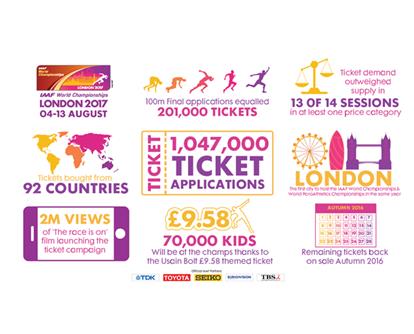 London 2017 ballot